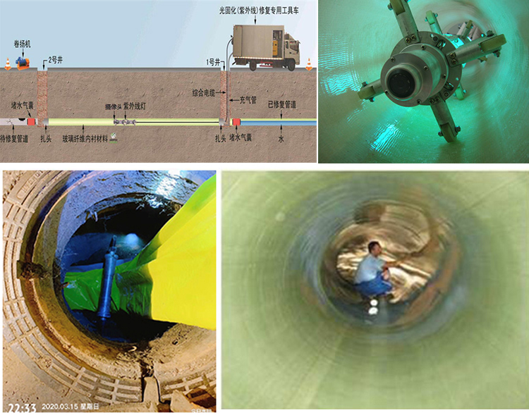 任县UV-CIPP内衬修复