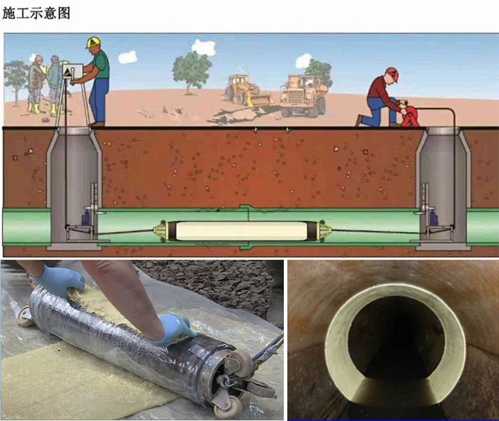 任县管道局部点状修复